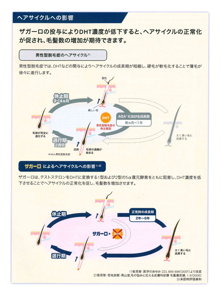 最新薬 ザガーロ