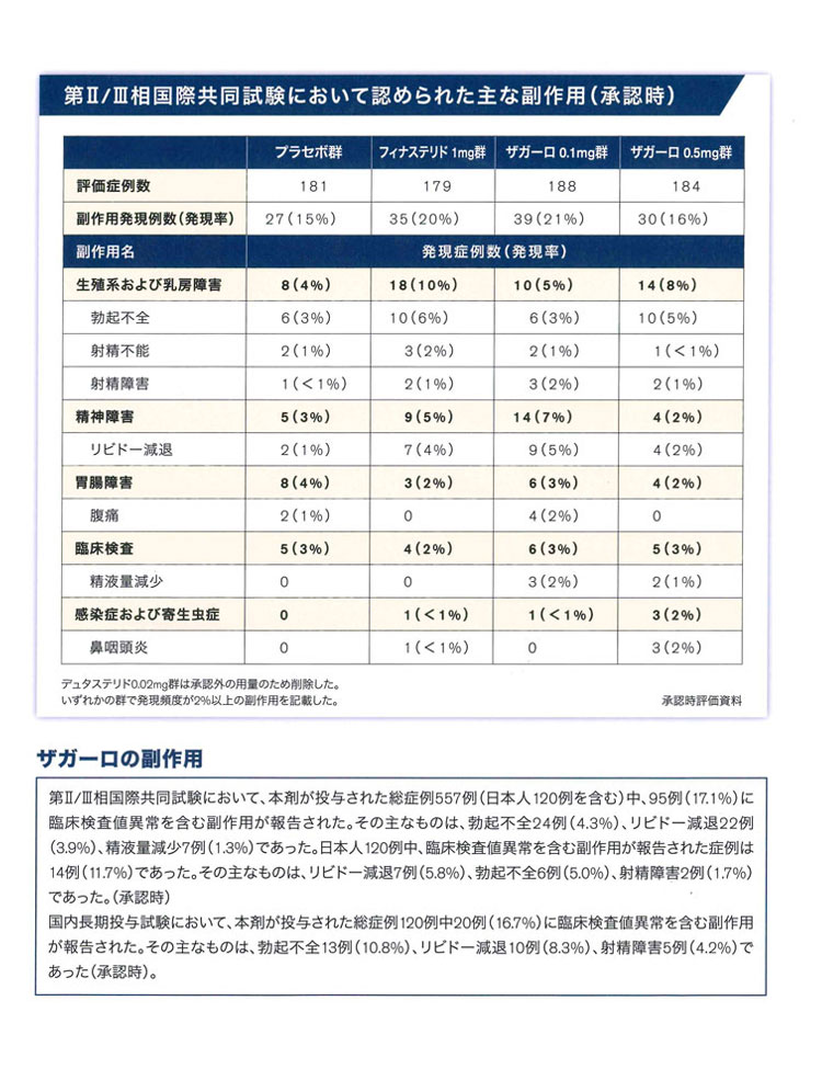 最新薬　デュタステリド